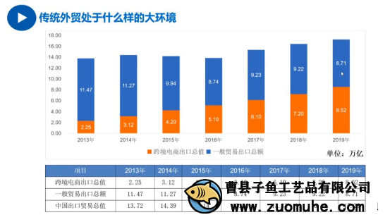 疫情影響外貿(mào)單減少，山東木盒加工廠開啟別的出路